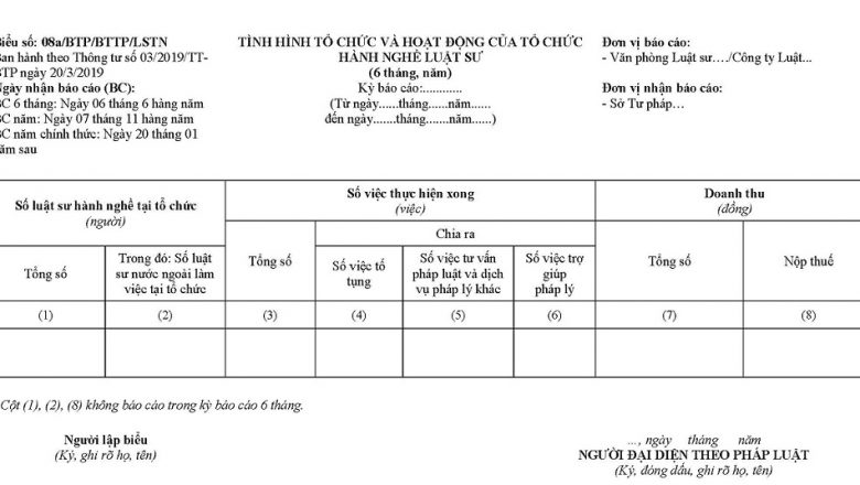 Báo cáo của tổ chức hành nghề luật sư