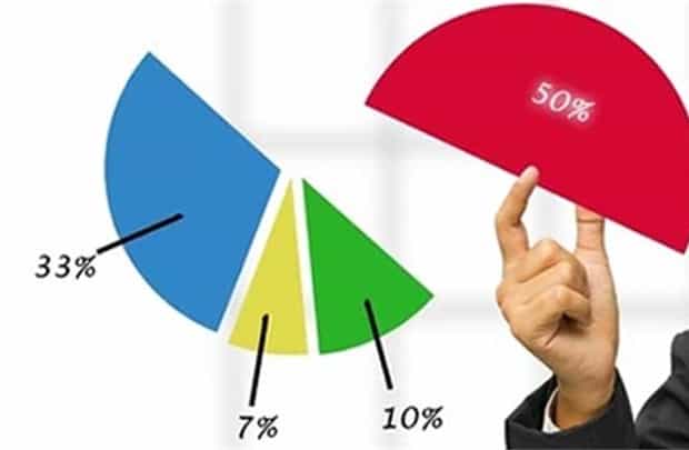 Tổ chức kinh tế là gì?