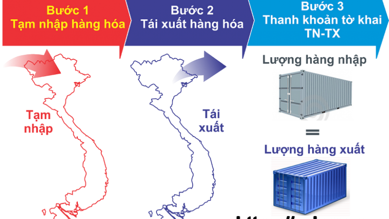 Giấy phép tạm nhập, tái xuất hàng hóa